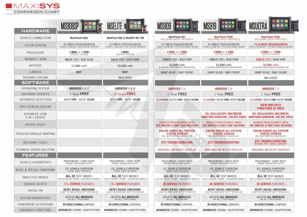 Autel Maxisys Ms909 - Automotive Diagnostic Scan Tool And J2534 Interface