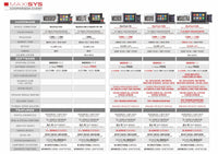 Autel MaxiSys MS909EV with TESLA Cable Sets: Electric Vehicle Diagnostic Scan Tool and J2534 Interface