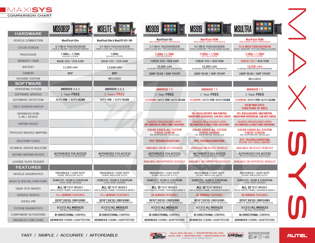 Autel Maxisys Ultra - Diagnostic Scan Tool With Adas