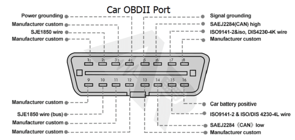Godiag Gt105 - Obd2 Immobilizer Assist Tool Breakout Box
